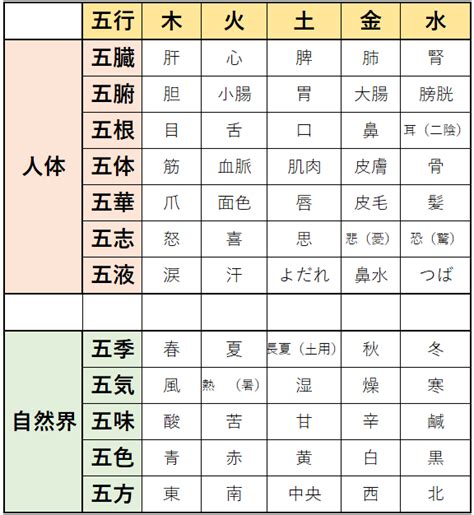 季節 五行|【季節と陰陽五行】中医養生学｜ひろたか@中医学ノー